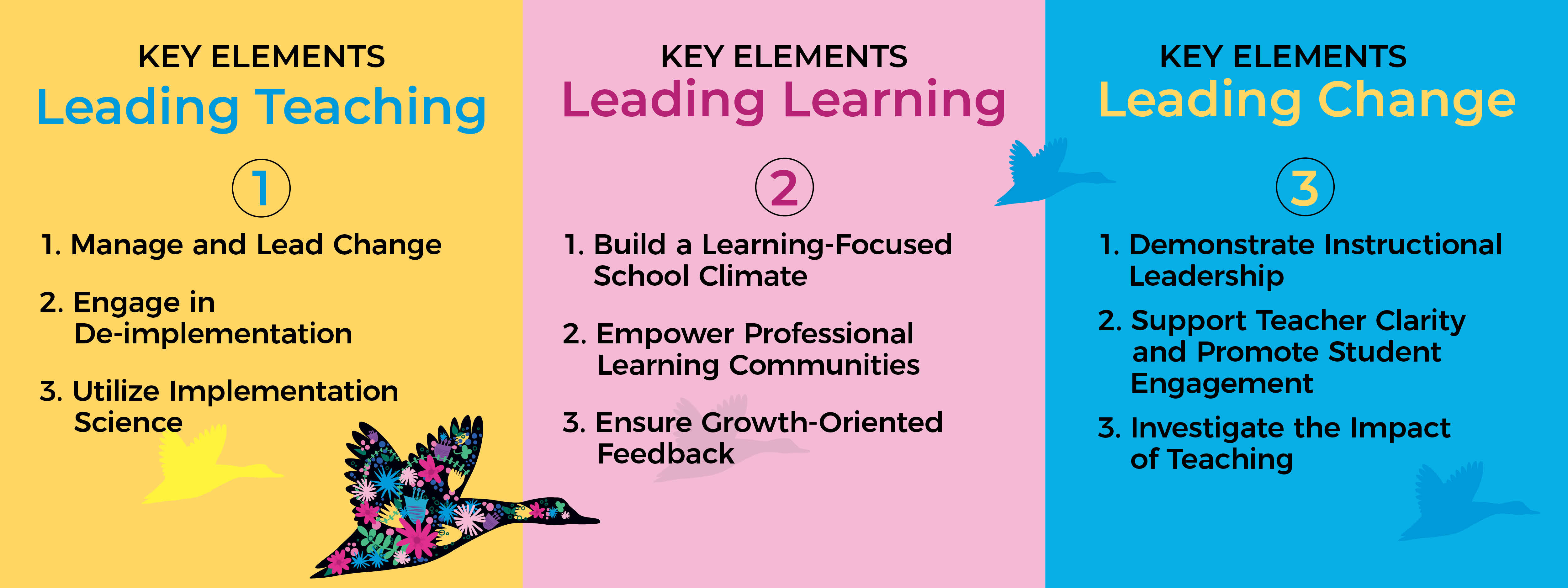 Key Elements of Effective Leadership