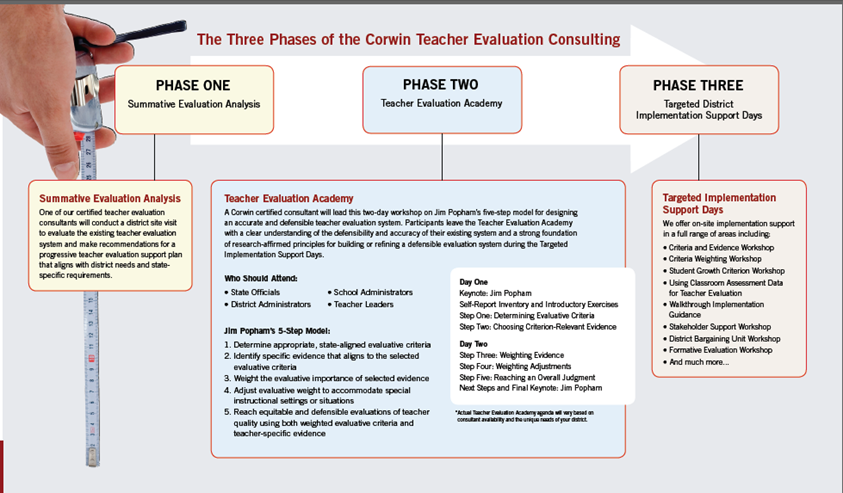 CTEC 3 phases CTEC 3 phases