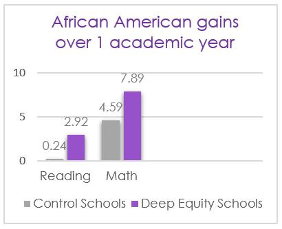 Success Story: Jefferson County Public Schools, KY_1