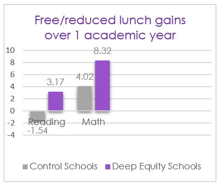 Success Story: Jefferson County Public Schools, KY_2