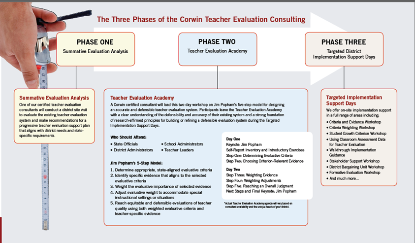 CTEC 3 phases