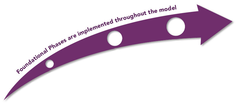 train the trainer model