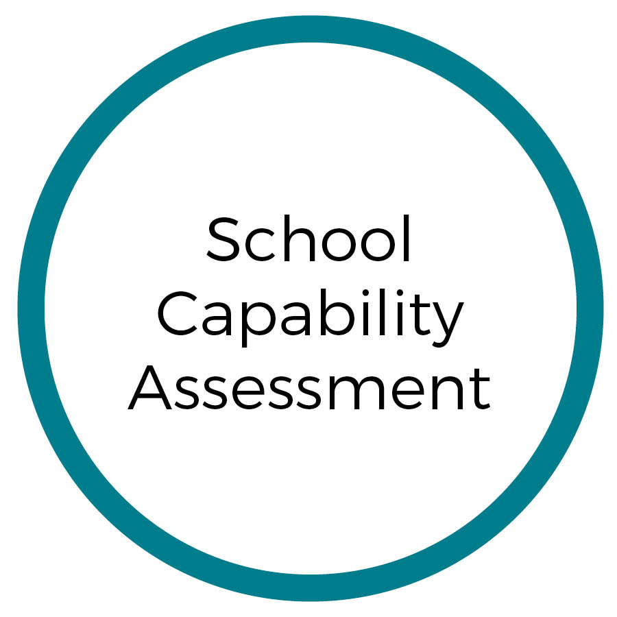 School Capability Assessment